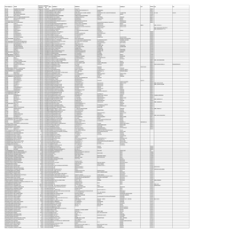 Mgl-Int-1-2016-Unpaid Shareholders List As 31-08