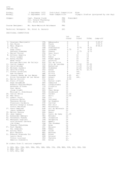 1972 JUMPING Sunday, 3 September 1972 Individual Competition Riem