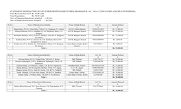 STATEMENT SHOWING the LIST of SUHRID BENEFICIARIES UNDER DHARMAPUR LAC , 2016-17 (EDUCATION and HEALTH PURPOSE) Fund Received from Govt