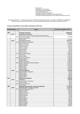 Uchwała Rady Miejskiej Nr XXVII 549 2016 Budżet Październik