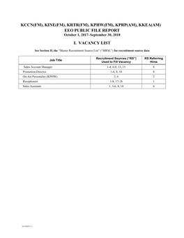 KCCN(FM), KINE(FM), KRTR(FM), KPHW(FM), KPRP(AM), KKEA(AM) EEO PUBLIC FILE REPORT October 1, 2017–September 30, 2018