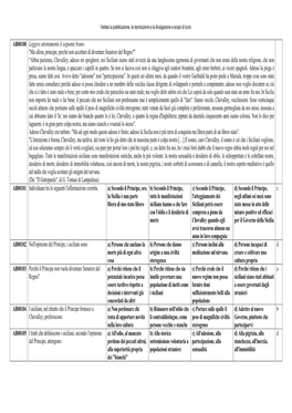 AB00100 Leggere Attentamente Il Seguente Brano. "Ma Allora, Principe, Perché Non Accettare Di Diventare Senatore Del Regno