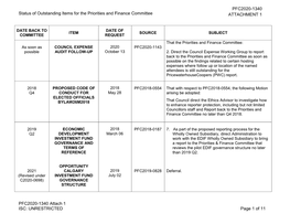 Attach 1-Status of Outstanding Items-PFC2020-1340.Pdf