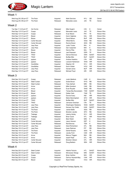 Magic Lantern 2012 Transactions 28-Feb-2013 06:40 PM Eastern Week 1