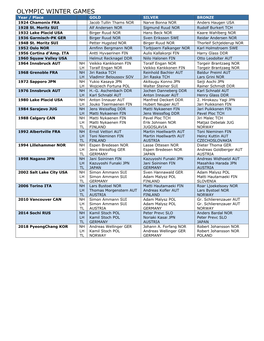 OLYMPIC WINTER GAMES Year / Place GOLD SILVER BRONZE 1924 Chamonix FRA Jacob Tullin Thams NOR Narve Bonna NOR Anders Haugen USA 1928 St