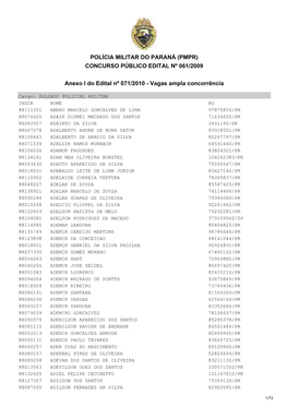 Polícia Militar Do Paraná (Pmpr) Concurso Público Edital Nº 061/2009
