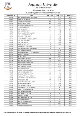 Jagannath University Unit-2 (Humanities) Admission Test: 2019-20 List of Eligible Students for Written Test Application ID Name SSC GPA HSC GPA Total GPA 100036 MD