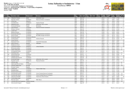 Leśna Zadyszka W Szulmierzu - 5 Km Data: 15.06.2019 10:30:00 Miejscowość: Leśniczówka Szulmierz K