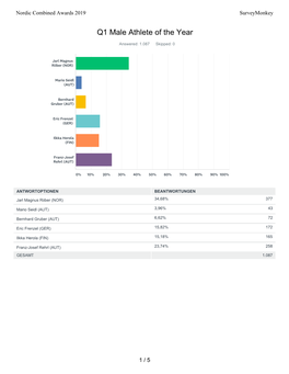 Surveymonkey-Analyse