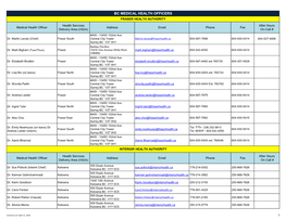Bc Medical Health Officers Fraser Health Authority