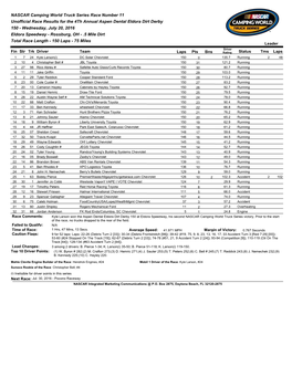 Race Results