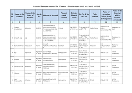 Accused Persons Arrested in Kannur District from 04.10.2015 to 10.10.2015