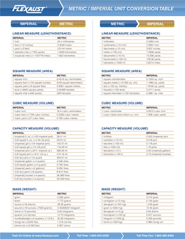 Metric / Imperial Unit Conversion Table