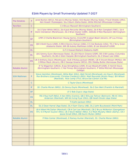 ESAA Small Truniversity Teams