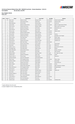 2Nd Annual Buschy Mcbusch Race 400 - NASCAR Cup Series - Kansas Speedway - 5/02/21 Last Update: 04/26/2021 4:40 PM