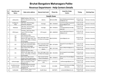 Bruhat Bangalore Mahanagara Palike Revenue Department - Help Centers Details