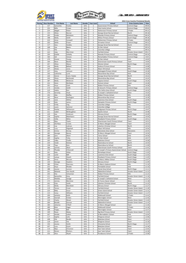 2015 Cross Country Provisional Results Placing Race Number First