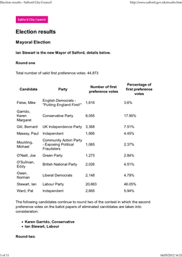 Election Results - Salford City Council H�P