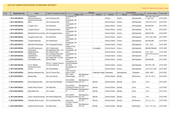 LIST of FARMS REGISTERED in KRISHNA DISTRICT * Valid for 5 Years from the Date of Issue