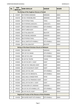 BIL. KOD SEKOLAH NAMA SEKOLAH BANDAR NEGERI the Bishop of the Anglican Diocese of Sabah Bishop of the Basel Christian Church Of