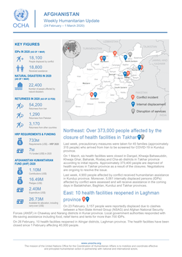 AFGHANISTAN Northeast