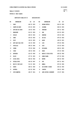 Sistema Informativo Del Ministero Della Pubblica Istruzione Ss-13-Ha-Xxo25