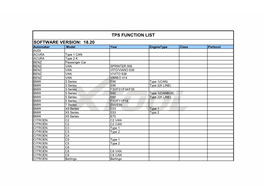 Tps Function List Software Version: 18.20