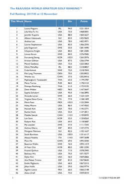 The R&A/USGA WORLD AMATEUR GOLF RANKING™ Full Ranking