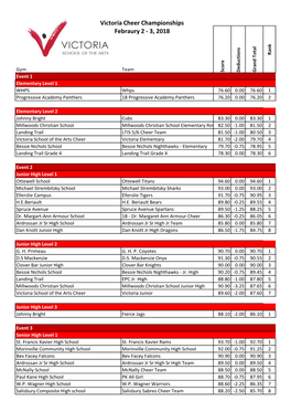 Victoria Cheer Championships Febraury 2 - 3, 2018