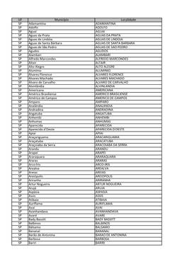 UF Município Localidade SP Adamantina ADAMANTINA SP