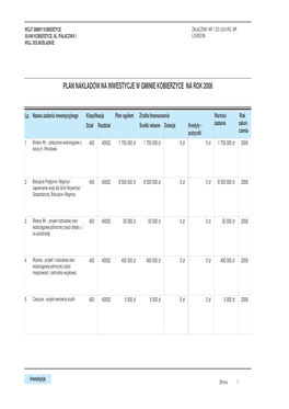 Plan Inwestycji Wg Dzia³ów I Rozdzia³ów