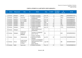 GMINNA EWIDENCJA ZABYTKÓW GMINY KROKOWA Lp Gmina Miejscowość Ulica Nr Obiekt Daty Nr WEZ* Nr Rejestru Woj. Pom. Nr Ew. Dz. N