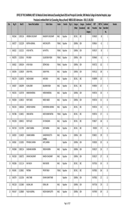 OFFICE of the CHAIRMAN, NEET UG Medical & Dental Admission