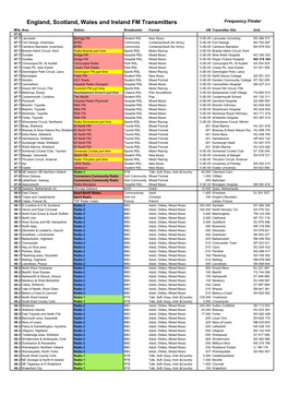 England, Scotland, Wales and Ireland FM Transmitters Frequency Finder