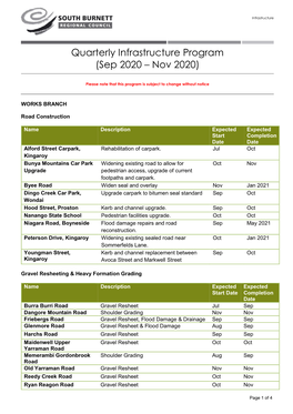 Quarterly Infrastructure Program (Sep 2020 – Nov 2020)