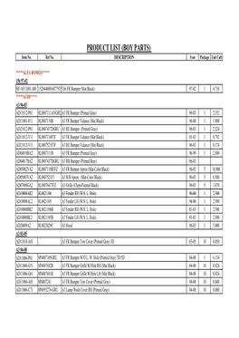 Product List for Body Parts