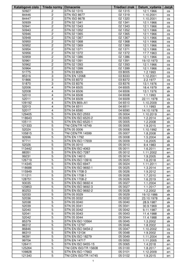 Katalógové Císlo Trieda Normy Oznacenie