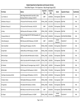 Firm Inspections ‐ April Through July 2021