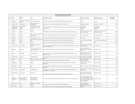 Expenditure for the Year 2015-16