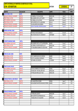 Estadisticas Citaf 2016-2017