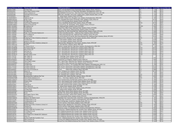 Property Reference Number Primary Liable Party Name Full Property Address Current Analysis Code Current Rateable Value Account S