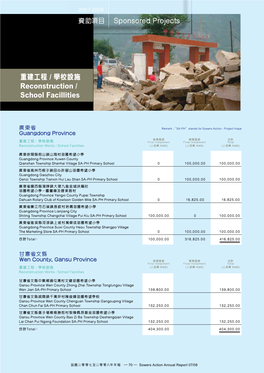 Sponsored Projects 重建rec Sch 重建工程/ 學校設施reconstruction