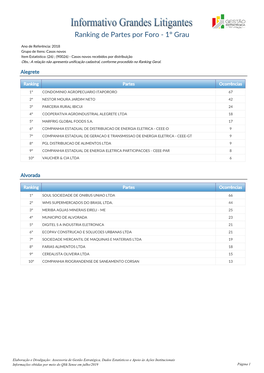 Ranking De Partes Por Foro - 1º Grau