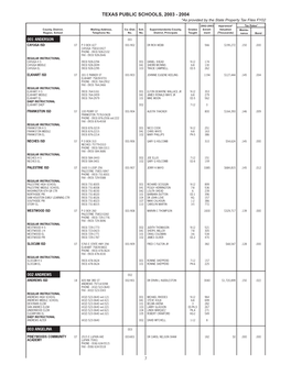 Texas Public Schools Listing, 2003-2004