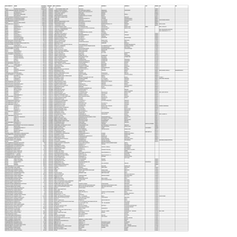 Mgl-Int-2-2015-Unpaid Shareholders List As on 31