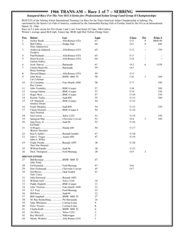 1966 Transam Results