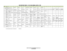 Bus Route Map 2020-21 :: Vsp , Sklm ,Bobbili, S.Kota &