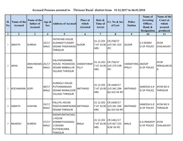 Accused Persons Arrested in Thrissur Rural District from 31.12.2017 to 06.01.2018