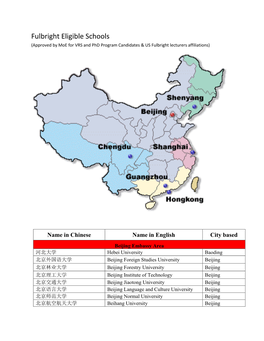 Fulbright Eligible Schools (Approved by Moe for VRS and Phd Program Candidates & US Fulbright Lecturers Affiliations)