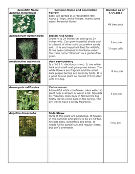 8 Tree Pots 33 Super Cells 18 Tree Pots 8 Tree Pots 4 Tree Pots